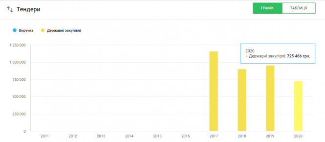 У Тернополі для садків закупили безконтактні термометри: то чому просять батьків приносити свої?, фото №7 на сайті 20minut.ua