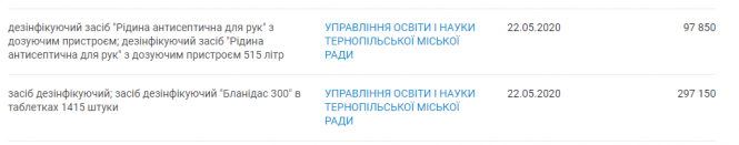 У Тернополі для садків закупили безконтактні термометри: то чому просять батьків приносити свої?, фото №8 на сайті 20minut.ua