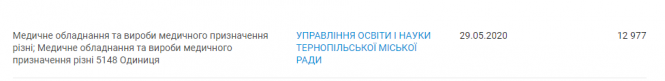 У Тернополі для садків закупили безконтактні термометри: то чому просять батьків приносити свої?, фото №11 на сайті 20minut.ua