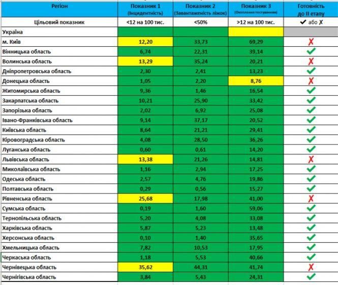 1 червня починається новий етап пом’якшення карантину. Що дозволять та які області не готові?, фото №3 на сайті 20minut.ua