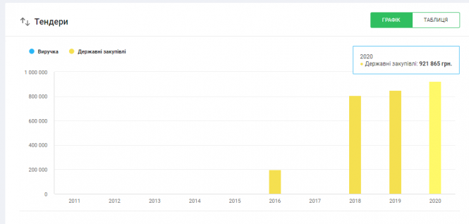 У Тернополі для садків закупили безконтактні термометри: то чому просять батьків приносити свої?, фото №10 на сайті 20minut.ua