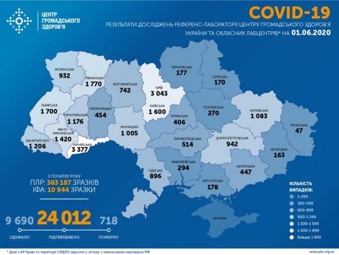 Новини Хмельницького - фото з 340 нових випадків за добу: свіжі дані про COVID-19 в Україні 340 нових випадків за добу: свіжі дані про COVID-19 в Україні, фото №1 на сайті vsim.ua