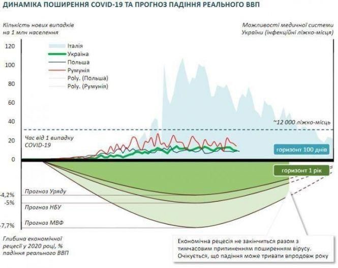 Новини Житомира - фото з Падіння української економіки в 2020 році може досягти 8% Падіння української економіки в 2020 році може досягти 8%, фото №1 на сайті 20minut.ua
