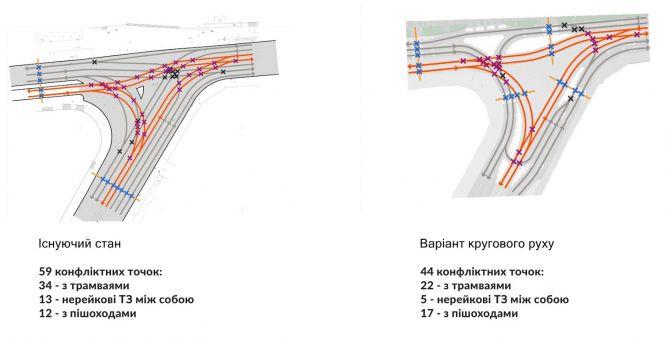 Новини Вінниці - фото з Коло — не варіант. Як і навіщо змінюють схему руху на площі Гагаріна Коло — не варіант. Як і навіщо змінюють схему руху на площі Гагаріна, фото №2 на сайті 20minut.ua