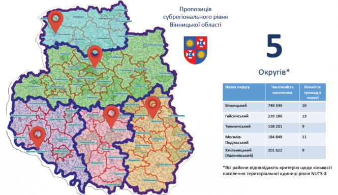 Новини Вінниці - фото з Буде п’ять районів. Кабміну пропонують новий поділ Вінницької області Буде п’ять районів. Кабміну пропонують новий поділ Вінницької області, фото №1 на сайті 20minut.ua