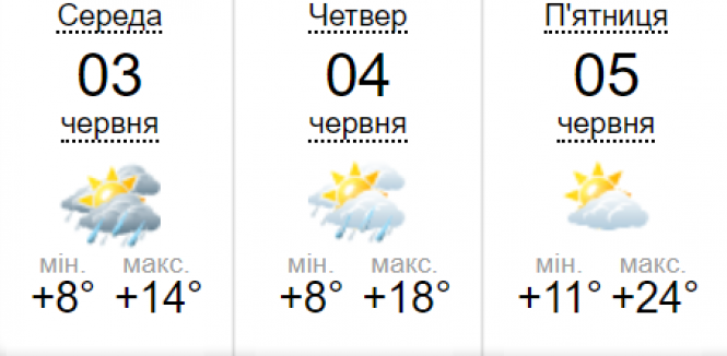 Новини Вінниці - фото з Важливе за вчора. Найцікавіші новини 2 червня, які ви могли пропустити Важливе за вчора. Найцікавіші новини 2 червня, які ви могли пропустити, фото №4 на сайті 20minut.ua