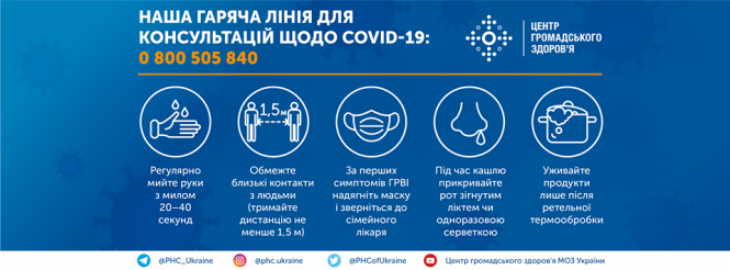 Новини Тернополя - фото з В Україні виявили 483 нових випадків коронавірусної хвороби. Яка ситуація в областях? В Україні виявили 483 нових випадків коронавірусної хвороби. Яка ситуація в областях?, фото №4 на сайті 20minut.ua