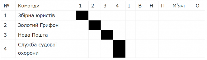 ВСІМ Бізнес-ліга 2020: “група смерті” і вакантне місце, фото №5 на сайті vsim.ua