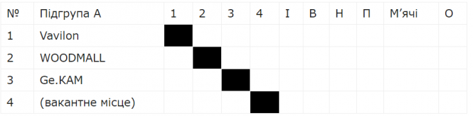 ВСІМ Бізнес-ліга 2020: “група смерті” і вакантне місце, фото №3 на сайті vsim.ua