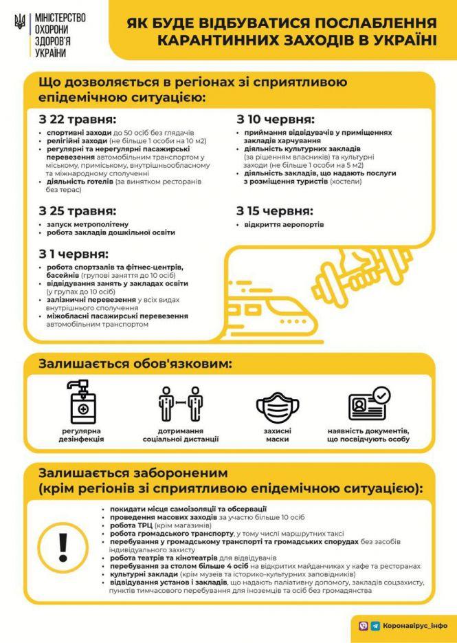 Новини Тернополя - фото з В Україні послаблюють карантин з 5 червня: що дозволять? В Україні послаблюють карантин з 5 червня: що дозволять?, фото №1 на сайті 20minut.ua