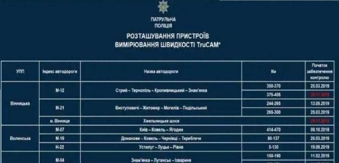 Новини Вінниці - фото з Водіям на замітку. У Вінниці немає камер, які б надсилали «листи щастя» Водіям на замітку. У Вінниці немає камер, які б надсилали «листи щастя», фото №2 на сайті 20minut.ua