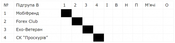 ВСІМ Бізнес-ліга 2020: “група смерті” і вакантне місце, фото №4 на сайті vsim.ua