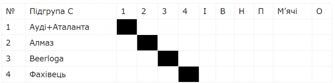 ВСІМ Бізнес-ліга 2020: “група смерті” і вакантне місце, фото №2 на сайті vsim.ua