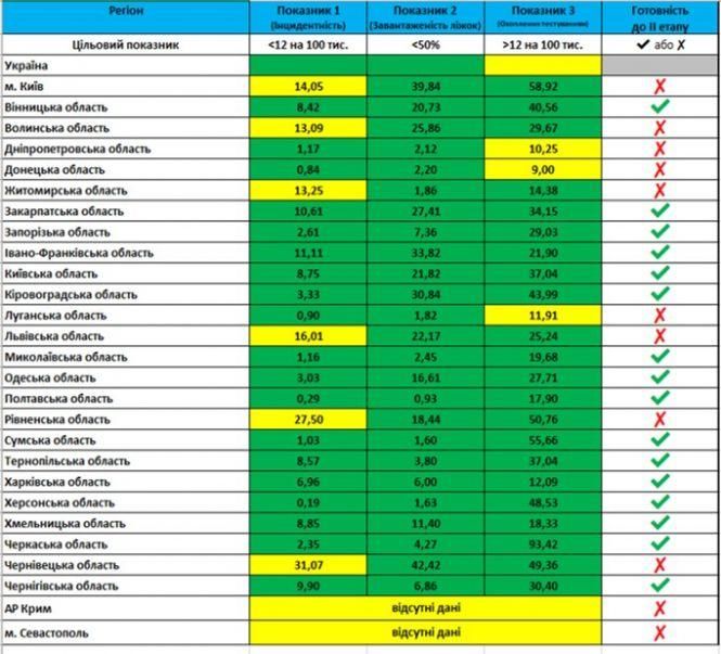 Які області в Україні не готові до послаблень карантину, фото №1 на сайті 20minut.ua