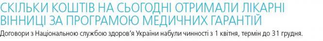 Вінницькі лікарні за два місяці отримали більше 200 мільйонів гривень (ІНФОГРАФІКА), фото №1 на сайті 20minut.ua