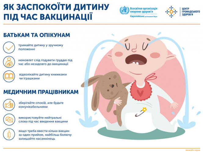 Новини Тернополя - фото з Як правильно підготувати дитину до щеплення: поради фахівців