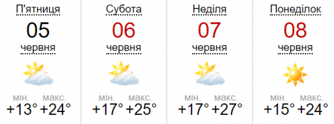 Новини Вінниці - фото з Важливе за вчора. Найцікавіші новини 4 червня, які ви могли пропустити Важливе за вчора. Найцікавіші новини 4 червня, які ви могли пропустити, фото №5 на сайті 20minut.ua