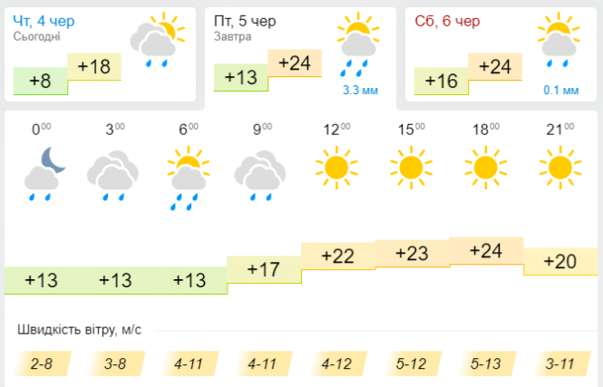 Новини Хмельницького - фото з Уже скоро до України прийде літня спека: коли її чекати Уже скоро до України прийде літня спека: коли її чекати, фото №3 на сайті vsim.ua