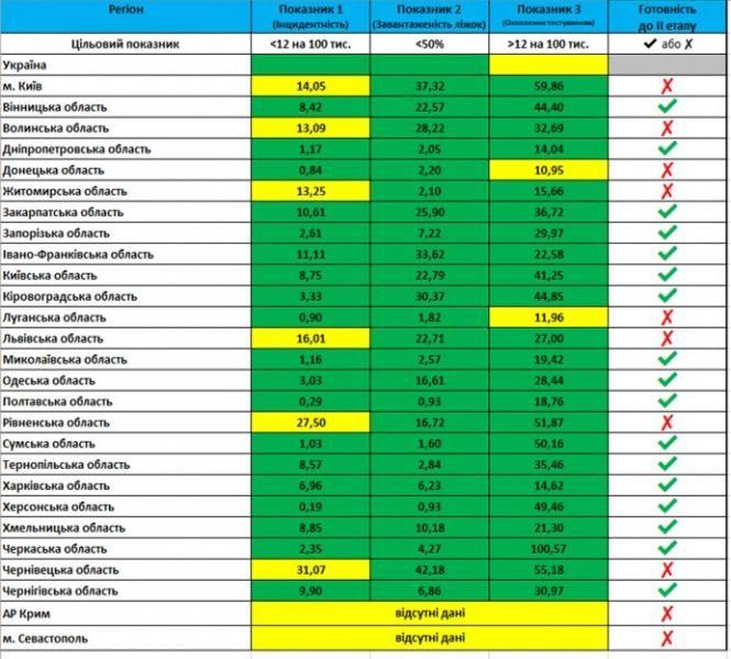 Коронавірус та карантин станом на 5 червня (ОНОВЛЮЄТЬСЯ), фото №6 на сайті 20minut.ua
