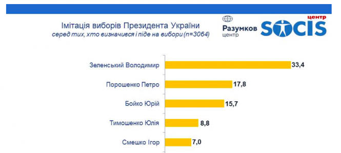 Місцеві вибори 2020 – до чого нам готуватися (автор Валентин Станкевич), фото №2 на сайті vsim.ua