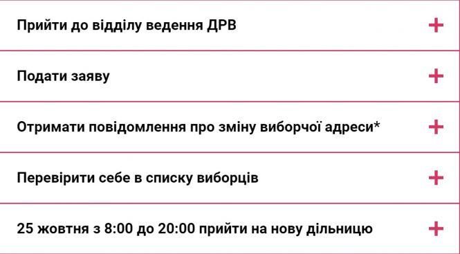 Новини Тернополя - фото з Чотири бюлетені, трафарет і вперше обиратимемо районних депутатів: усе про місцеві вибори Чотири бюлетені, трафарет і вперше обиратимемо районних депутатів: усе про місцеві вибори, фото №2 на сайті 20minut.ua