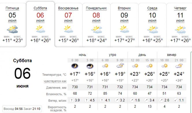 Буде по-літньому:  синоптик оновила прогноз погоди, фото №1 на сайті 20minut.ua