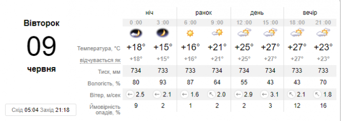 Новини Хмельницького - фото з Місцями до +35 градусів: синоптик дала українцям "спекотний" прогноз Місцями до +35 градусів: синоптик дала українцям "спекотний" прогноз, фото №1 на сайті vsim.ua
