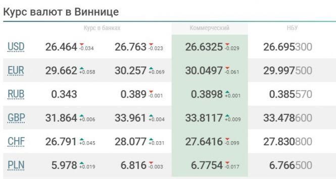Що очікує долар, євро та рубль на наступному тижні (8 — 14 червня)?, фото №1 на сайті 20minut.ua