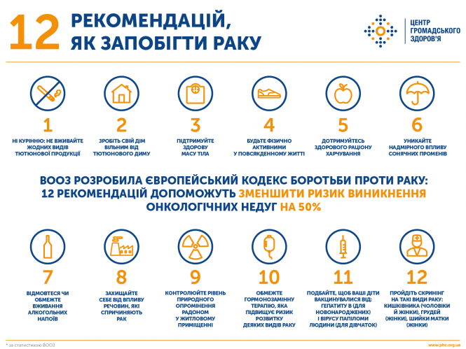 Новини Тернополя - фото з Україна посідає друге місце в Європі за темпами поширення раку