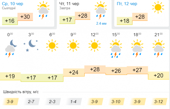 Новини Хмельницького - фото з Коли в Україні послабшає спека: синоптик назвала дати Коли в Україні послабшає спека: синоптик назвала дати, фото №3 на сайті vsim.ua