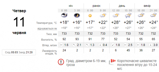 Новини Хмельницького - фото з Коли в Україні послабшає спека: синоптик назвала дати Коли в Україні послабшає спека: синоптик назвала дати, фото №1 на сайті vsim.ua