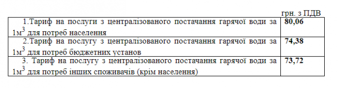 Новини Хмельницького - фото з У Хмельницькому встановили нові тарифи на постачання гарячої води У Хмельницькому встановили нові тарифи на постачання гарячої води, фото №1 на сайті vsim.ua