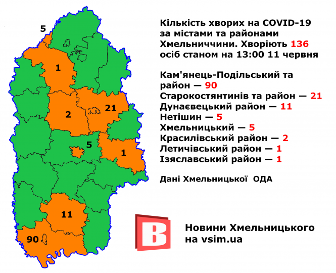 Новини Хмельницького - фото з Коронавірус у містах та районах Хмельниччини: де нині найбільше хворих Коронавірус у містах та районах Хмельниччини: де нині найбільше хворих, фото №1 на сайті vsim.ua