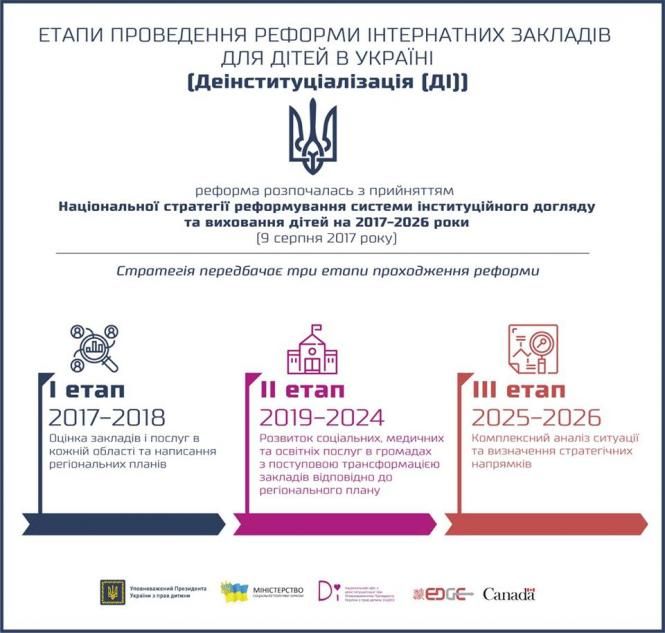 “Треба було бачити їхні очі і радість, коли їм привезли поїсти”: про життя малозабезпечених на Хмельниччині, фото №1 на сайті vsim.ua