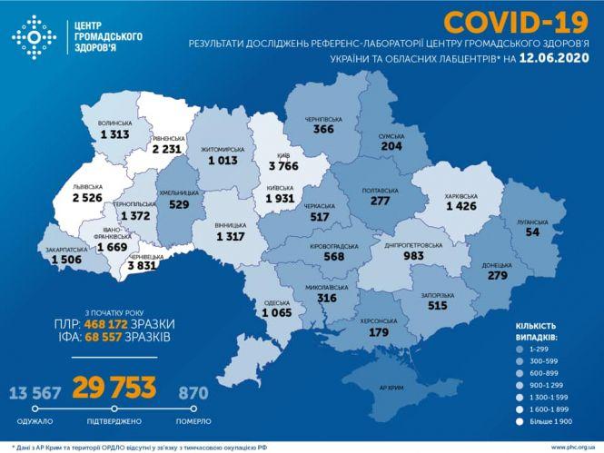 Дані по СOVID-19: в Україні + 683 нових випадки за добу, на Вінниччині— +81, фото №1 на сайті 20minut.ua