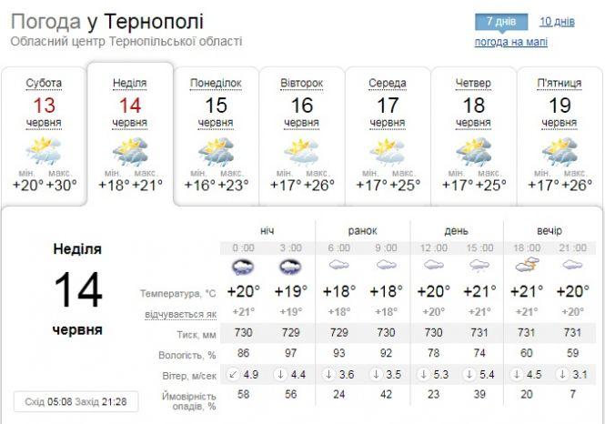 Новини Тернополя - фото з Погода на 14 червня: гроза, град, шквали Погода на 14 червня: гроза, град, шквали, фото №1 на сайті 20minut.ua