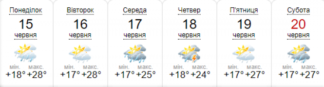 Новини Хмельницького - фото з Заливатиме дощами та похолодає: погода на тиждень у Хмельницькому Заливатиме дощами та похолодає: погода на тиждень у Хмельницькому, фото №6 на сайті vsim.ua