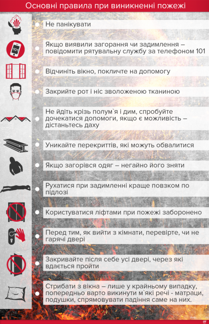 Пожежа у відомому закладі Тернополя. Довелось евакуювати людей (ФОТО), фото №4 на сайті 20minut.ua