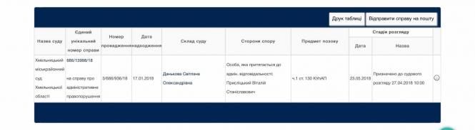 “Не вийшов з машини, а виповз”: деталі ДТП за участю колишнього головного ДАІшника Хмельницького, фото №2 на сайті vsim.ua