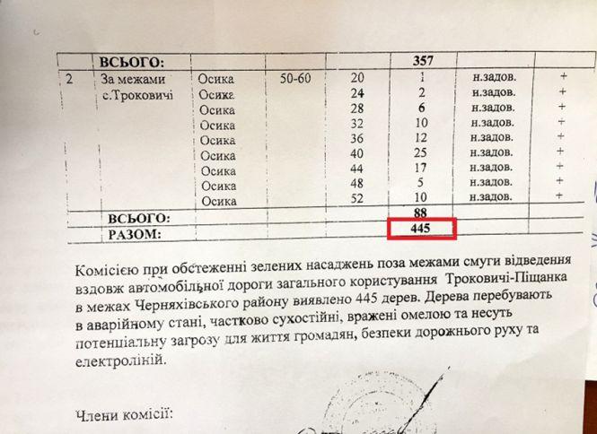 Громада Троковичів - проти вирубки дерев, фото №3 на сайті 20minut.ua
