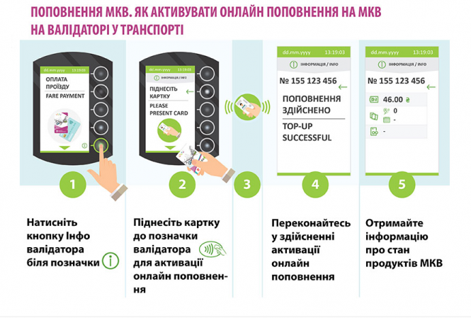 Новини Вінниці - фото з Картку вінничанина можна поповнити з рахунку мобільного телефону Картку вінничанина можна поповнити з рахунку мобільного телефону, фото №2 на сайті 20minut.ua