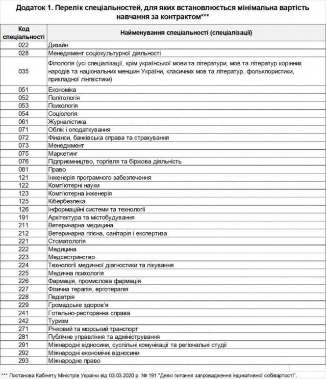 Новини Хмельницького - фото з Якою буде найдорожча спеціальність у вишах цього року – МОН Якою буде найдорожча спеціальність у вишах цього року – МОН, фото №2 на сайті vsim.ua