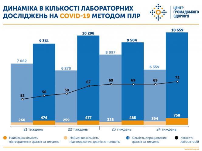 Новини Тернополя - фото з Коронавірус і карантин станом на 18 червня (ОНОВЛЮЄТЬСЯ) Коронавірус і карантин станом на 18 червня (ОНОВЛЮЄТЬСЯ), фото №3 на сайті 20minut.ua