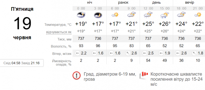 Новини Вінниці - фото з Важливе за вчора. Найцікавіші новини 18 червня, які ви могли пропустити Важливе за вчора. Найцікавіші новини 18 червня, які ви могли пропустити, фото №5 на сайті 20minut.ua