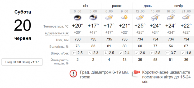 Важливе за вчора. Найцікавіші новини 19 червня, які ви могли пропустити, фото №2 на сайті 20minut.ua
