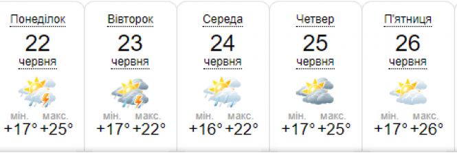 Грози та похолодання: погода у Хмельницькому на тиждень, фото №6 на сайті vsim.ua