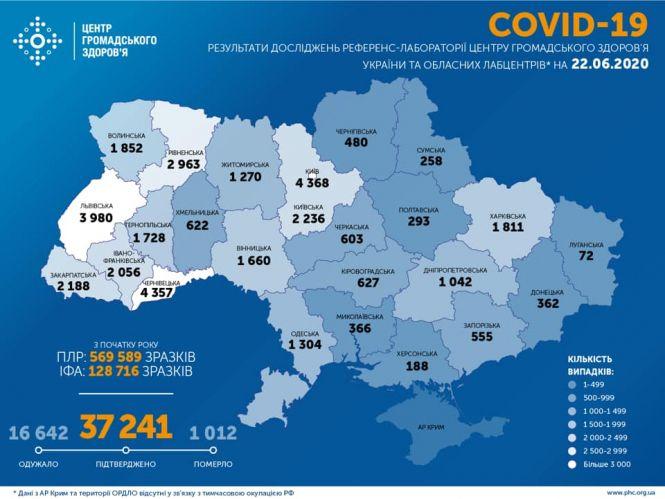 Новини Козятина - фото з Коронавірус: в Україні плюс 681, на Вінниччині— плюс 13