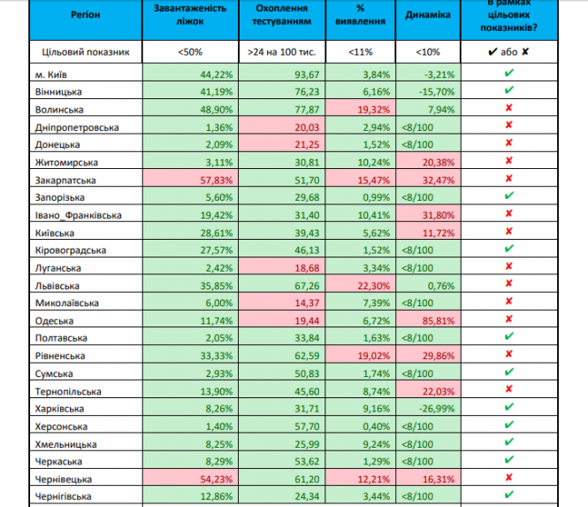 Новини Хмельницького - фото з 14 областей України не готові до пом’якшення карантину: список 14 областей України не готові до пом’якшення карантину: список, фото №1 на сайті vsim.ua