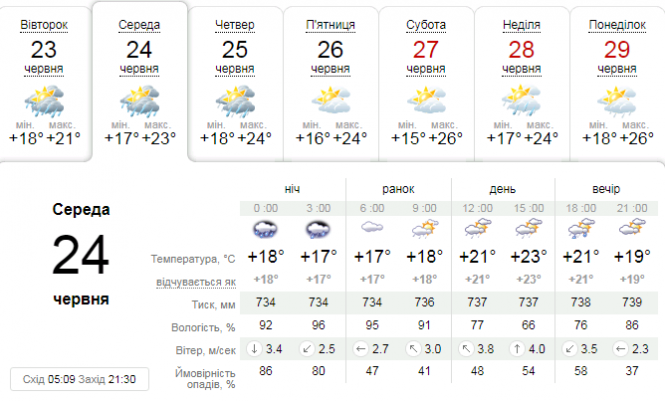 Зливи та град: на Тернопільщині негода не відступає. Рятувальники попереджають про підтоплення, фото №1 на сайті 20minut.ua