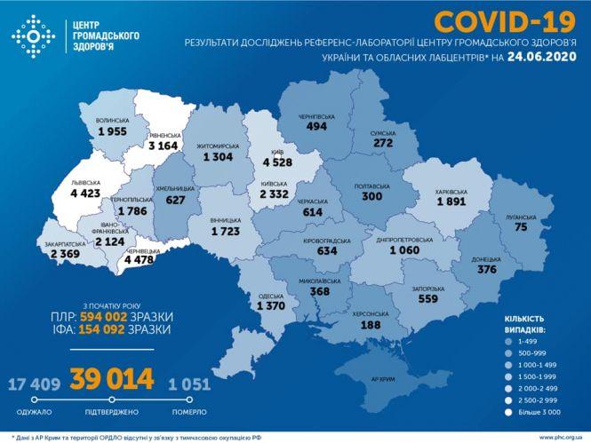 940 хворих за добу. В Україні новий антирекорд з поширення COVID-19, фото №1 на сайті vsim.ua